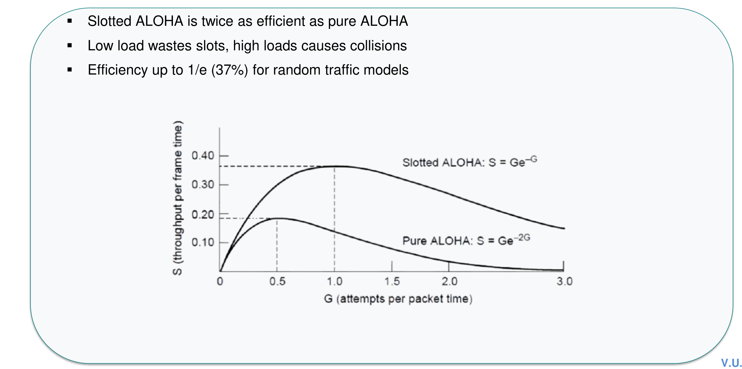 Throughput curves comparing pure and slotted ALOHA