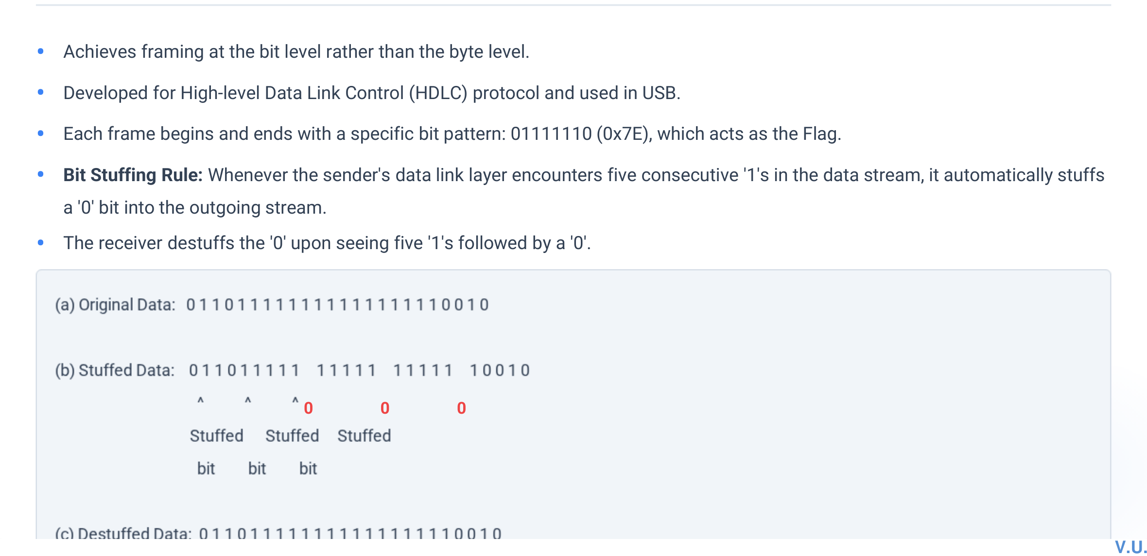Bit stuffing example with zeros inserted after five consecutive ones