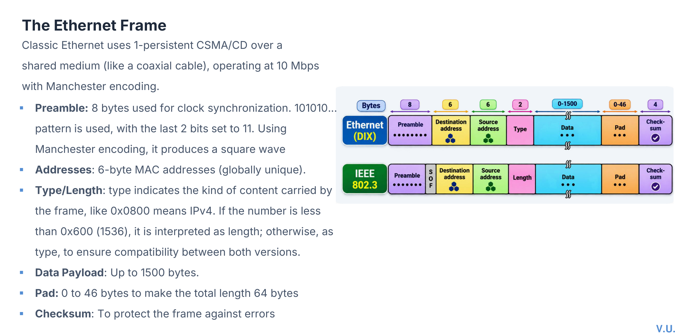 Classic Ethernet frame format with preamble addresses type length data pad and checksum
