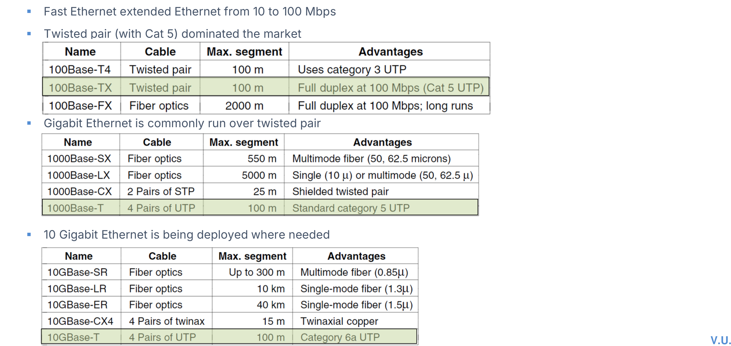 Table comparing Fast Ethernet and Gigabit Ethernet media and segment limits