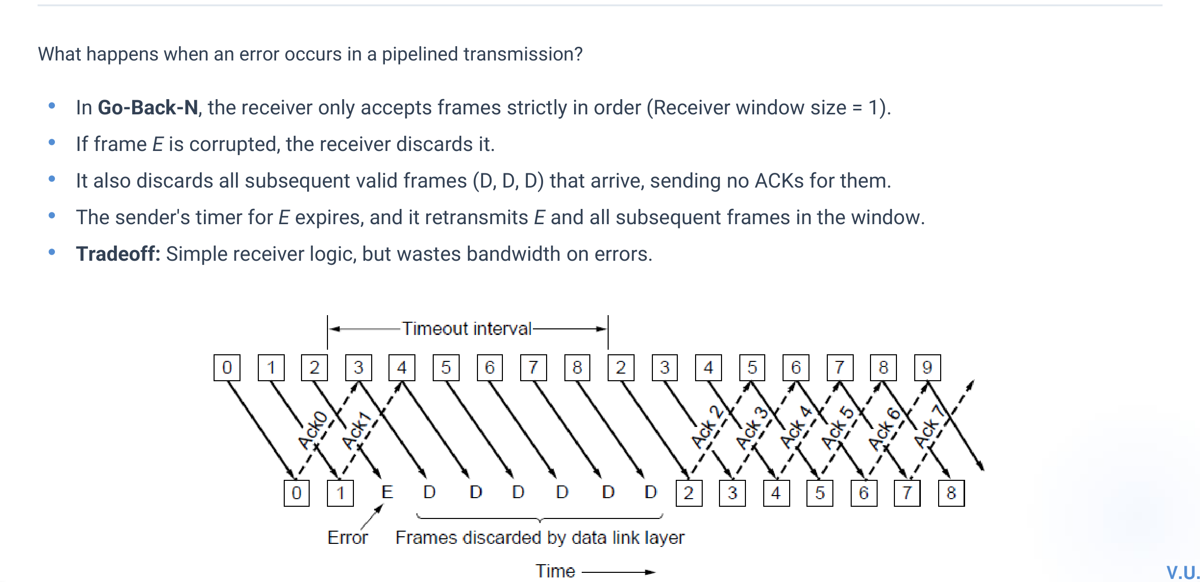 Go-Back-N timeline showing an error and retransmission of a sequence of frames