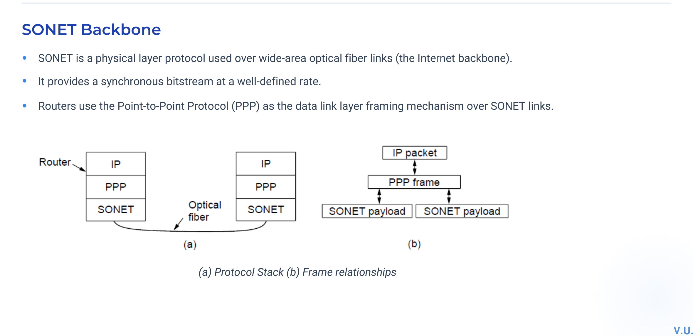 Packet over SONET protocol stack and frame relationships