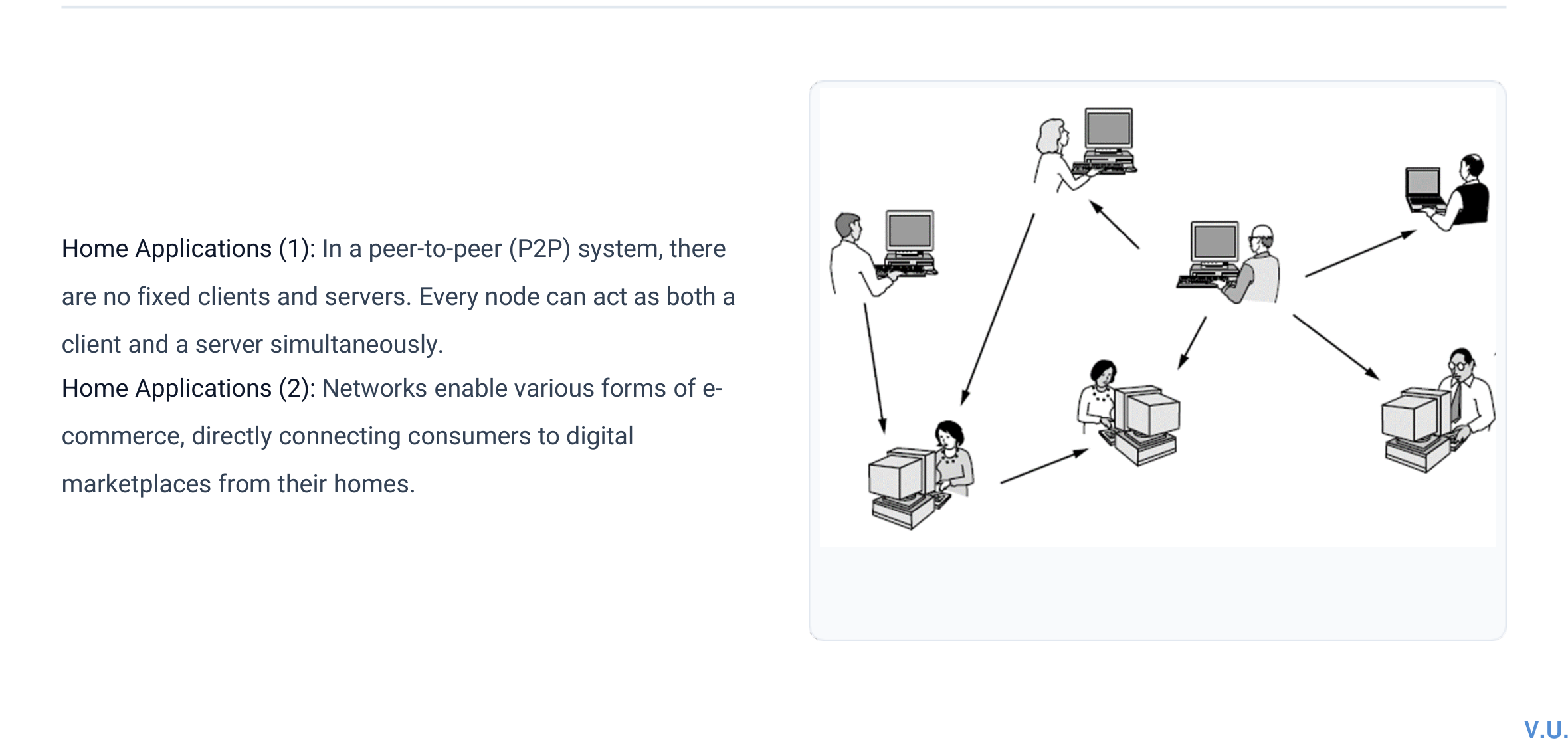 Peer-to-peer network in which computers act as both clients and servers