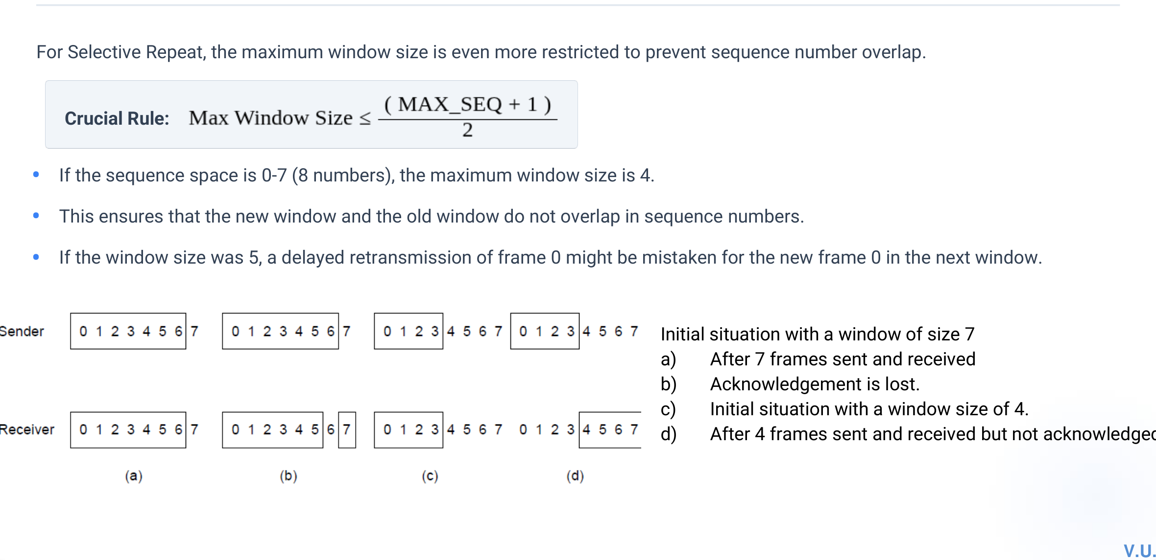 Selective Repeat sender and receiver windows showing the half sequence-space limit