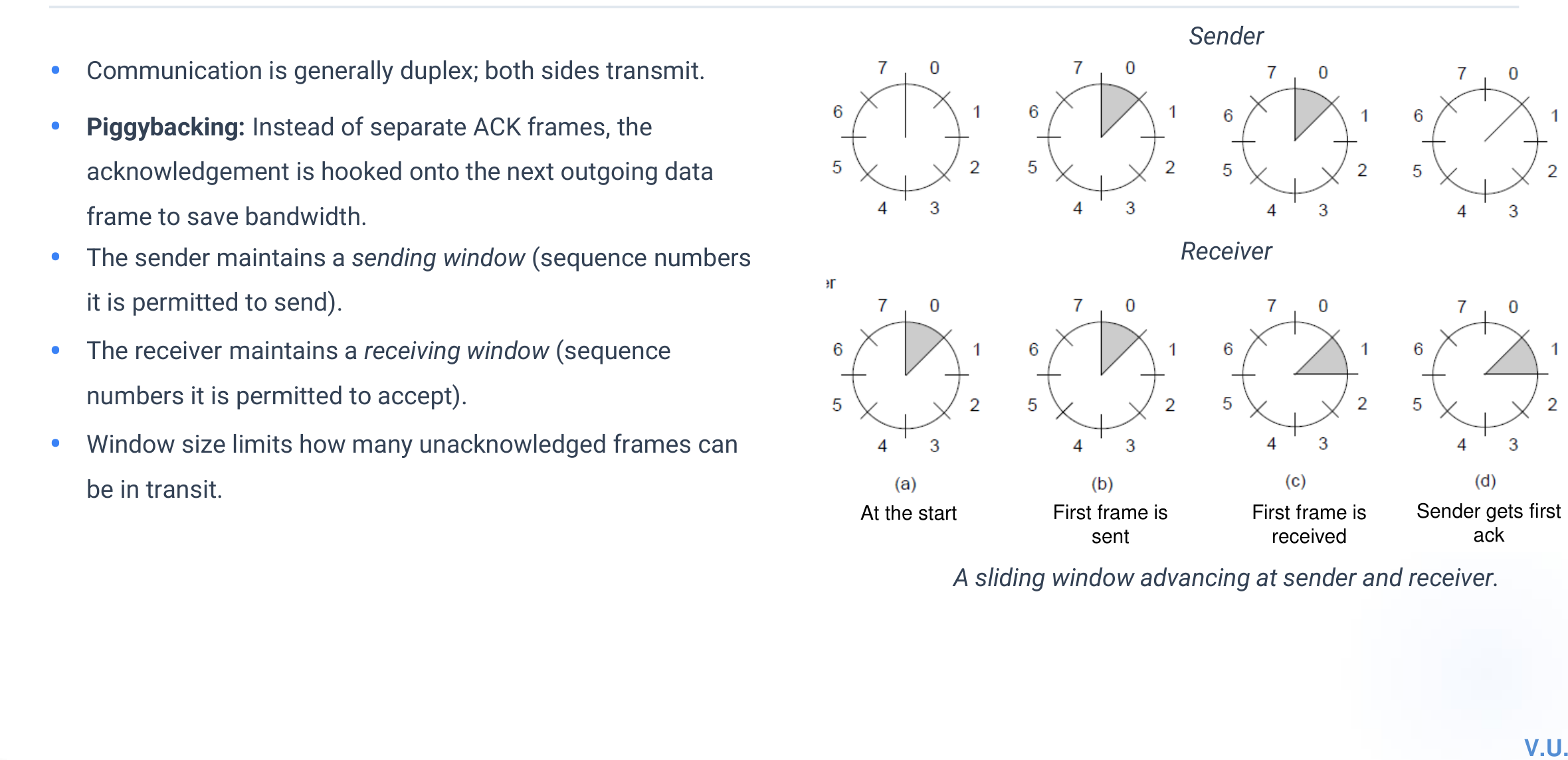 Sender and receiver sliding windows advancing through sequence numbers