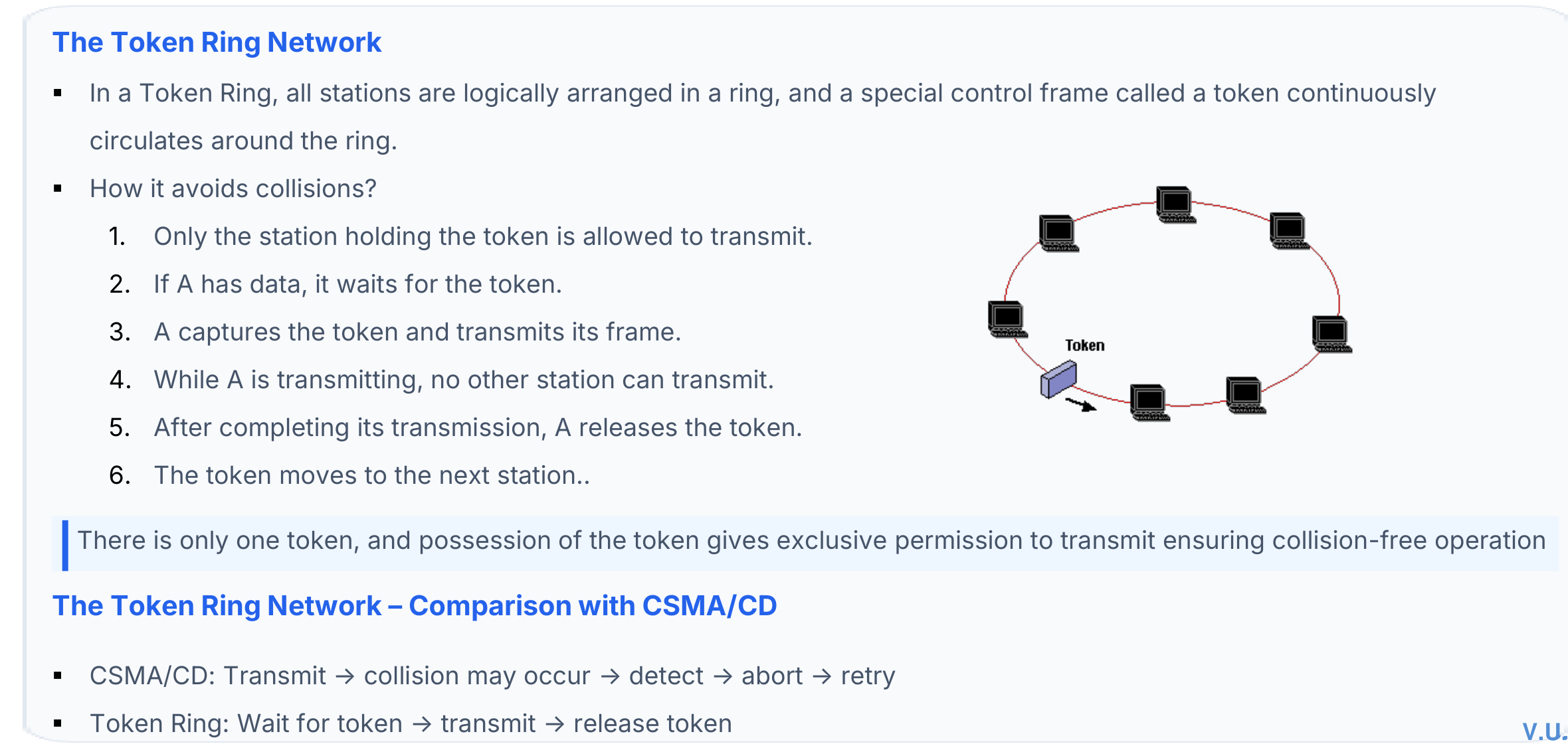 Logical token ring with a circulating token and multiple stations